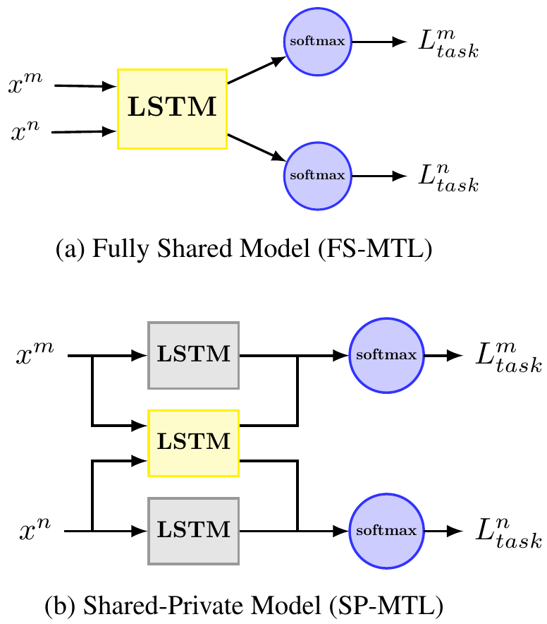 Multi Task Learning In Computer Vision Must Reading Aminer