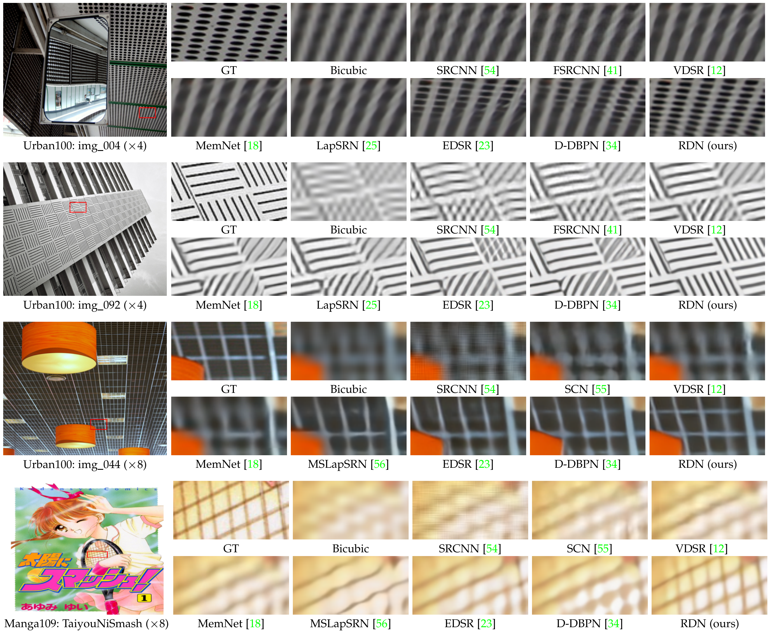 Residual Dense Network For Image Restoration Aminer