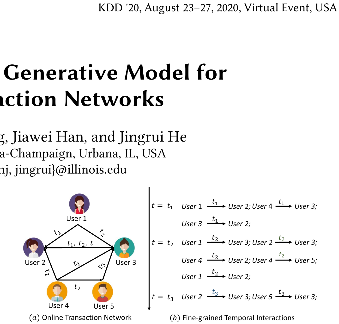 A Data Driven Graph Generative Model For Temporal Interaction Networks Aminer