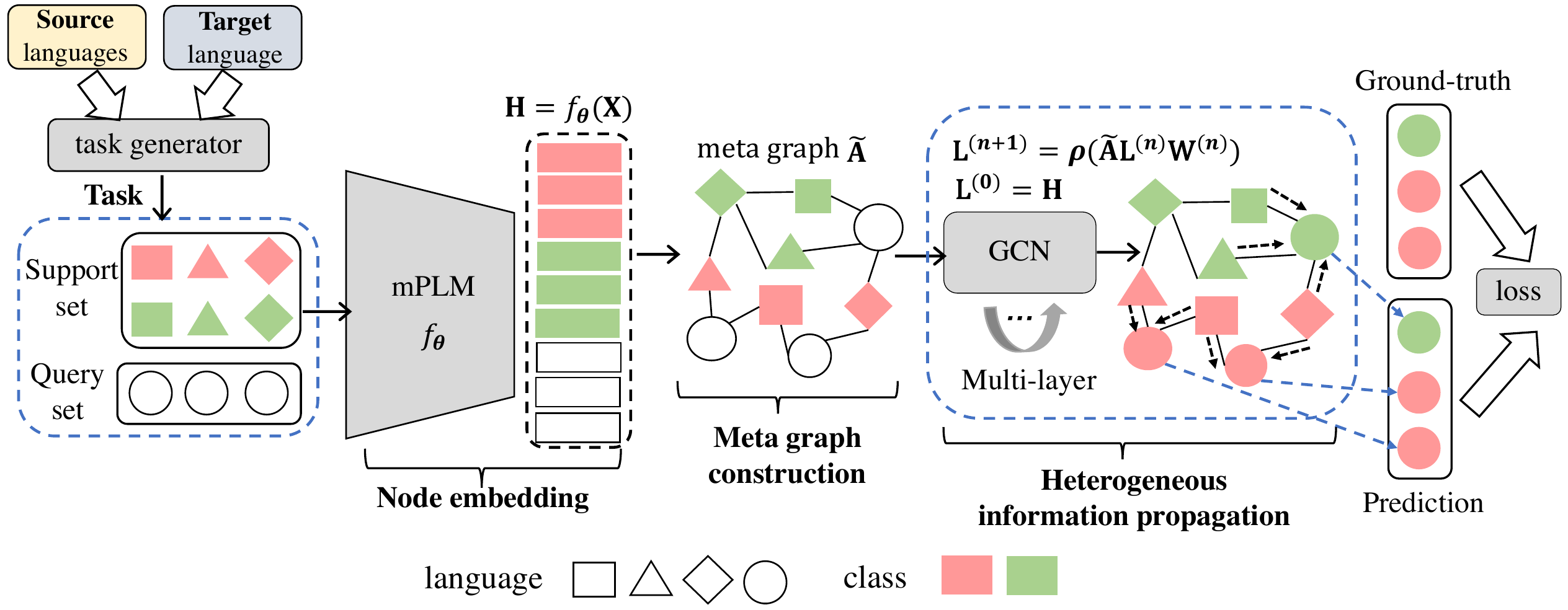Meta Learning For Nlp Must Reading Aminer